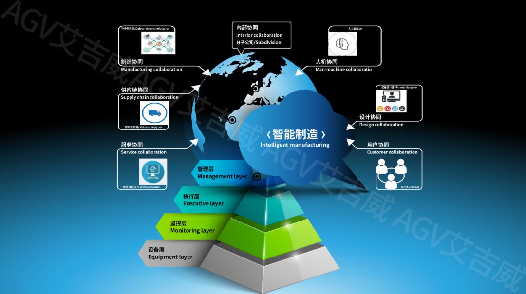 风口上的智能制造:中国自主研发之工业搬运机器人的规模集群应用