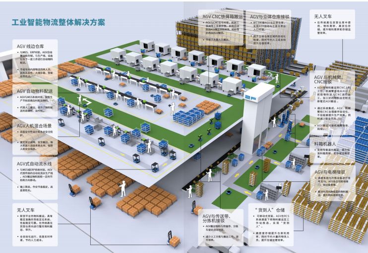 人工智能技术是智联世界的基础设施,制造2025,工业4.